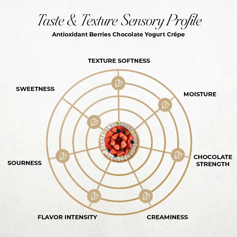 Antioxidant Berries Chocolate Yogurt Crêpe (Slice) - Image 6